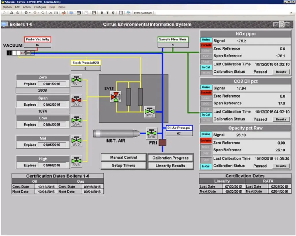environmental EIS customizes real-time CEMS status, control and alarm views.