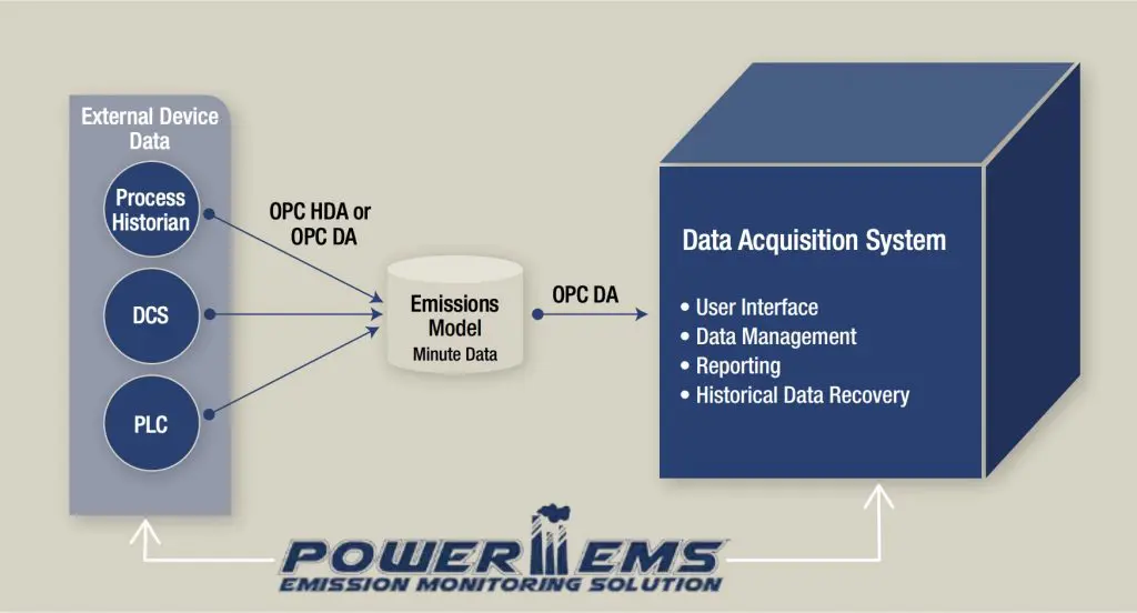 power-ems Simple design elements for a turn-key solution.