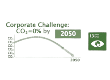 A graph showing declining CO2 emissions reaching zero by 2050, labeled "Corporate Challenge: CO2 = 0% by 2050" with the UN Sustainable Development Goal 13 (Climate Action) icon and highlighting the role of microgrid solutions on the right.