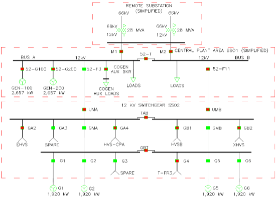 Single-line electrical diagram of a 12 kV switchgear system, showing buses, transformers, circuit breakers, loads, and a simplified connection to a 66 kV remote substation. Symbols and labels detail the system’s configuration.