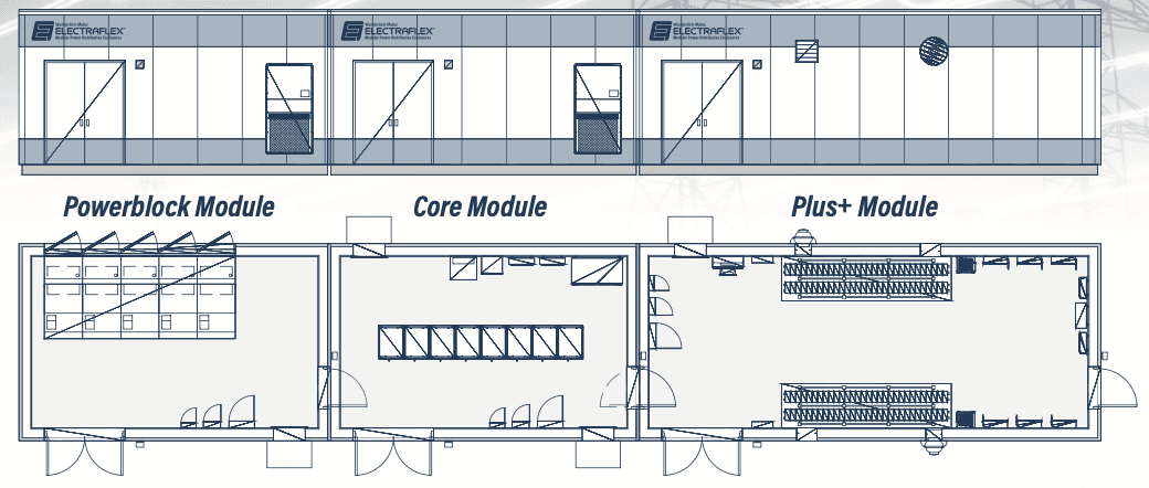 Screenshot 2026-04-09 at 10.52.09 AM Diagram showing three labeled modules: Powerblock, Core, and Plus+ with exterior front views on top and floor plans below, displaying doors, windows, interior partitions, and various equipment layouts.