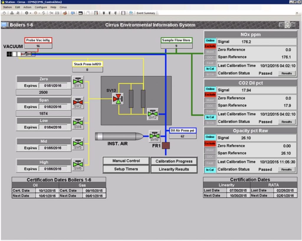 environmental EIS customizes real-time CEMS status, control and alarm views.