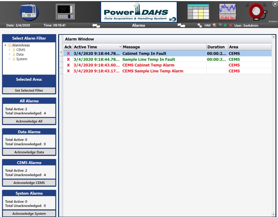 Diagnostic system and permit exceedance alarms.