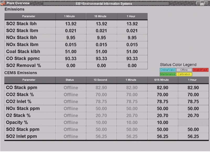 Plant Overview statistics screenshot.