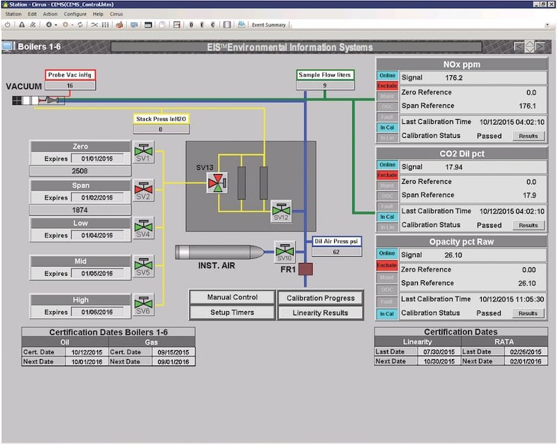 CMS Control screenshot.