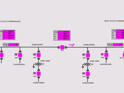 West Utility Powerhouse computer graphic.