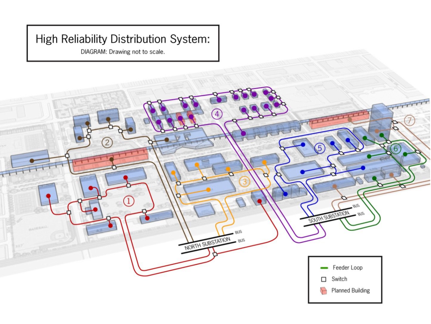 Figure 1 - High Reliability Distribution Concept