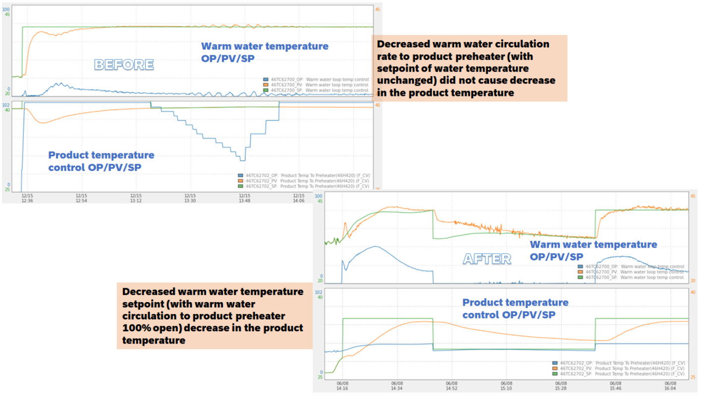 Screen Shot 2022-08-15 at 7.57.50 PM Warm water temperature chart.