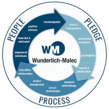 WM Emblem 2 - 650x650 (1) WM Emblem 2 - 650x650 (1)